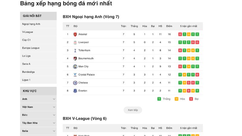 Bảng xếp hạng bóng đá là gì