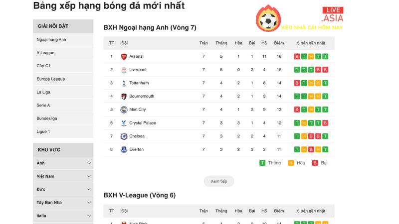 Bảng xếp hạng mới nhất