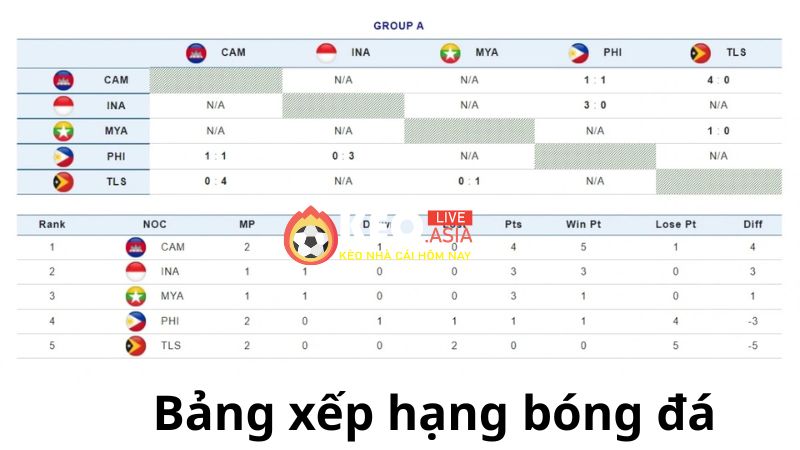 Bảng xếp hạng tại keo.asia có gì nổi bật