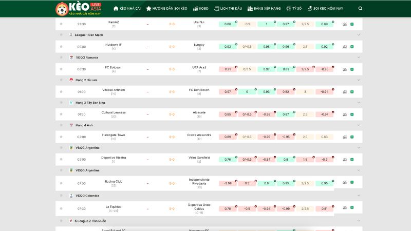 Tìm hiểu về Livescore bóng đá trực tiếp tại keo.asia